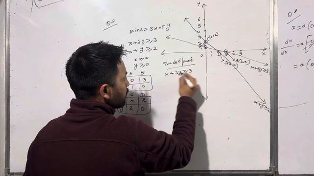 LINEAR PROGRAMMING FOR UNBOUNDED REGION PROBLEMS ||CLASS XII 12th MATH CBSE/PSEB/ISC смотреть онлайн