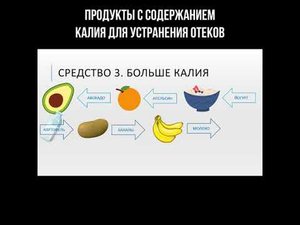 Продукты с содержанием калия для устранения отёков