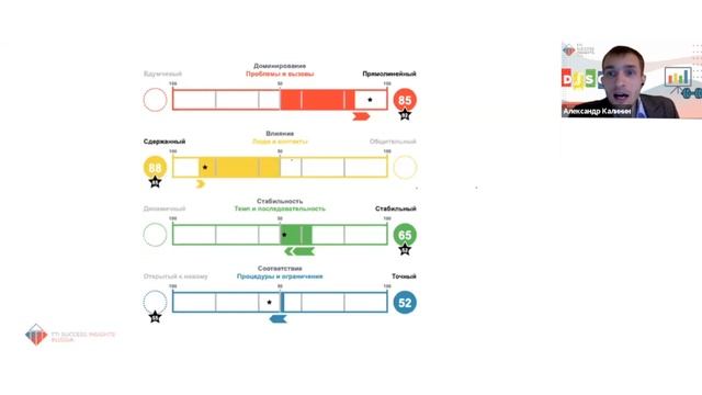 DISC вам в помощь 3и из 4х вебинаров маи 2022