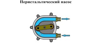 Как работает перистальтический или шланговый насос