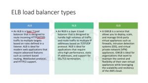 AWS Load Balancing Mastery: Enhancing Cloud Scalability and Traffic Management