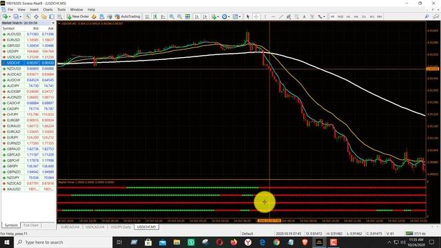 Best Forex trading Indicator 2024 - 2025 | Master Forex Indicator