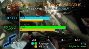 GTX 980 VS RX 580 (8GB) - COMPARISON (7 New Games)