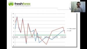 Ежедневный обзор FreshForex по рынку форекс 31 августа 2016