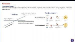 Что такое конфликт на примере постоянно опаздывающего сотрудника