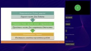 Воспитательная деятельность в дошкольном и начальном общем образовании