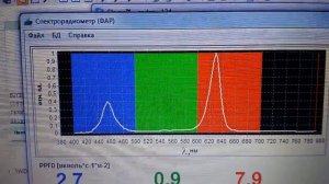 Спектр светодиодной  led ленты для растений (фитолента)