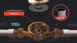 Импульсные счетчики воды ImPulsePlus