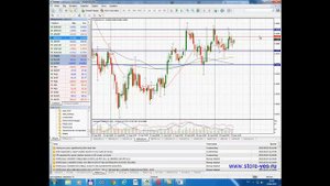 Что такое Bid и Ask