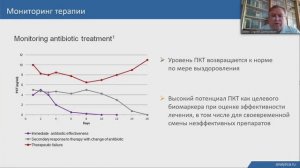 Доклад Зайко С.Д. на VI РКЛМ – Форум «Лабораторная диагностика критических и неотложных состояний»