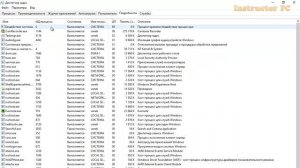 Почему Тормозит Компьютер? Быстро находим и устраняем причину