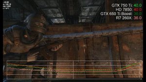 Gtx 750 ti vs r7 360 asus geforce gtx 750 ti strix обзор