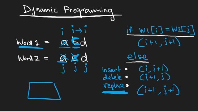 Edit Distance - Dynamic Programming - Leetcode 72 - Python