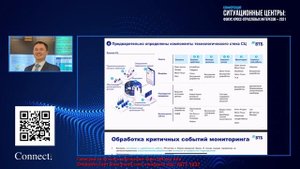 Ситуационные  центры 2021: Журин Роман Сергеевич