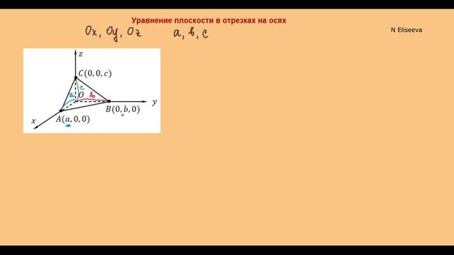 Пространство 4. Уравнение плоскости проходящей через три точки _ в отрезках _ доказательство и приме