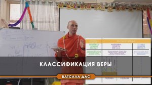 Классификация веры