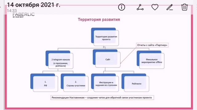 Программа NewLeweLFaberlic смотреть онлайн
