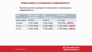 Куда инвестировать?  Инвестирование в жилую недвижимость. Как заработать на новостройке