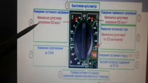 Наладка и порядок измерения электрических величин приборами КИП.