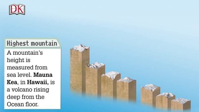 Geography for Kids: Top of the World - Mount Everest смотреть онлайн