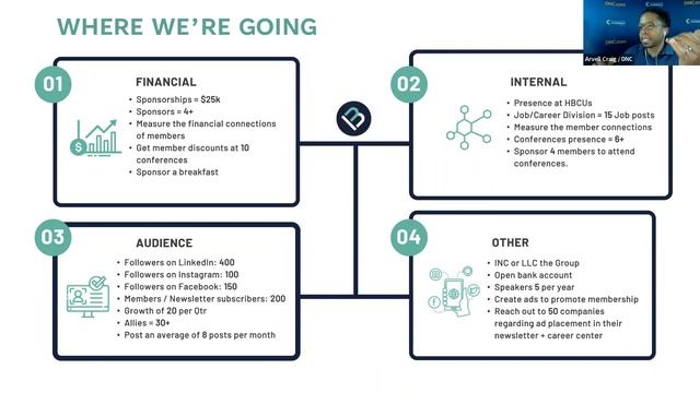 Blacks in Performance Marketing - Monthly Meeting (Chop Shop II) смотреть онлайн