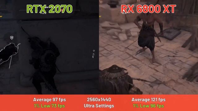 RTX 2070 vs RX 6800 XT | Test in 9 Games with Ultra settings