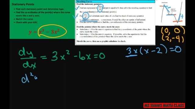 Find stationary points and sketch the curve of y = x^3 - 3x^2. Calculus смотреть онлайн