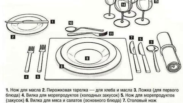 Расстановка на столе посуды и кушаний