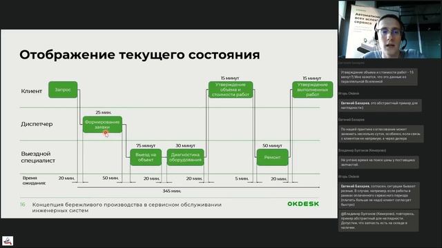 Концепция бережливого производства в сервисном обслуживании инженерных систем смотреть онлайн