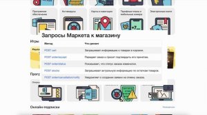 1. Введение в продажи цифровых товаров на Яндекс.Маркете