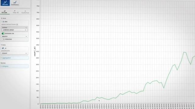 MongoDB Atlas Five Year Anniversary смотреть онлайн