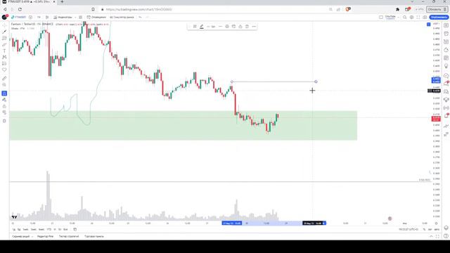 Разбор рынка по системе Price Action с Тимуром смотреть онлайн