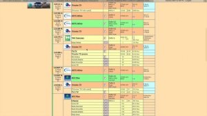 Чем отличается телевидение DVB-S2 от DVB-S. Это нужно знать!