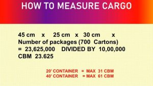 MEASUREMENT OF CARGO,CBM, M3, HOW TO CALCULATE CBM,CUBIC METERR, MEASURMENT OF SHIPMENT, WHAT IS CB