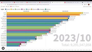 кто первый наберет 1МЛРД подписчиков? гонка подписчиков!