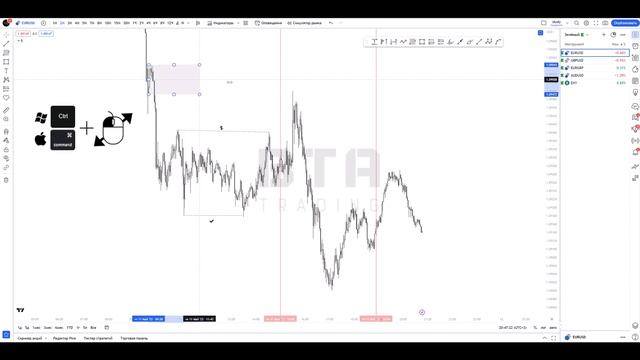 Горячие клавиши TradingView: настройка графика, быстрые команды.