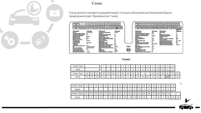 Предохранители БМВ Е46 и реле с описанием и схемами блоков смотреть онлайн
