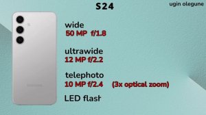 Samsung Galaxy S24 vs Samsung Galaxy S23 vs Samsung Galaxy S22