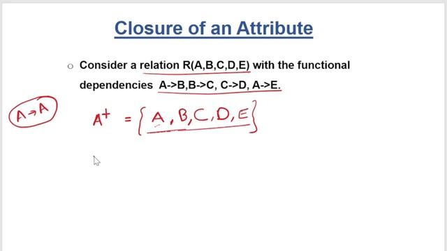 Lec:17-  Closure Set of Attributes | Database Management Systems(malayalam)