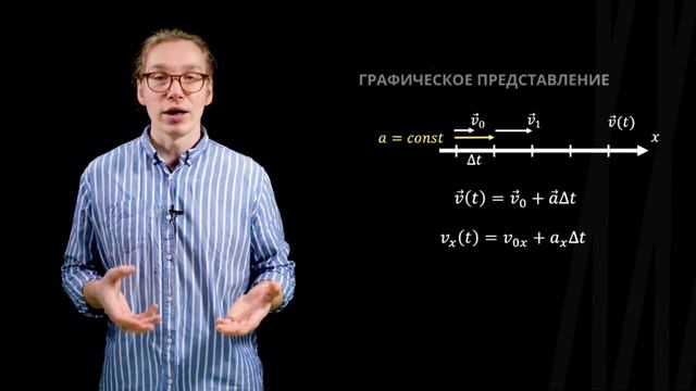 Ускорение | Физика