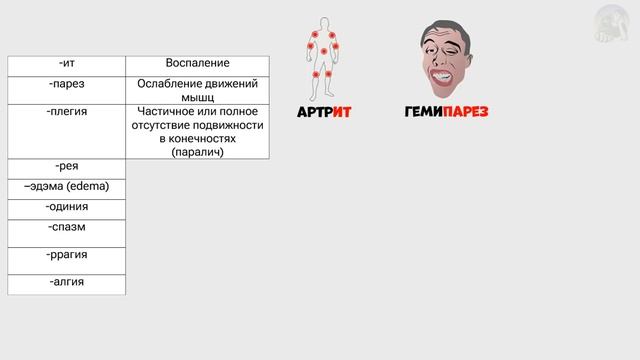 Как научиться понимать медицинские термины смотреть онлайн