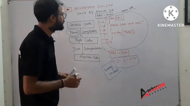 Java Compilation Process, Bytecode,JVM for 9th and 10th ICSE