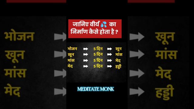 वीर्य कैसे और कितने दिन में बनता है ! #sanatandharma #ब्रह्मचर्य #bramcharya