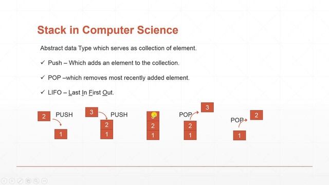 Introduction to Stack and Heap Part 1 (Introduction Lecture) смотреть онлайн