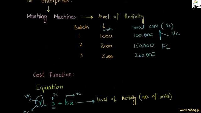 The Least Squares Regression Method, Accounting Lecture | Sabaq.pk смотреть онлайн