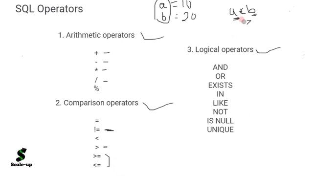 Episode-6 | Complete #SQL Training with Hands-on | SQL Operators | Scale-up (#EdTech)