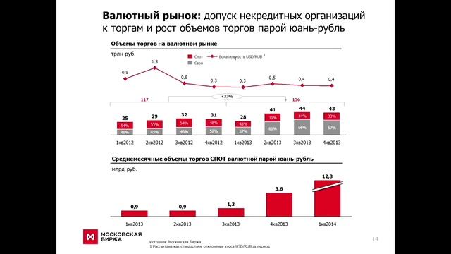 День Акционера ОАО Московская Биржа