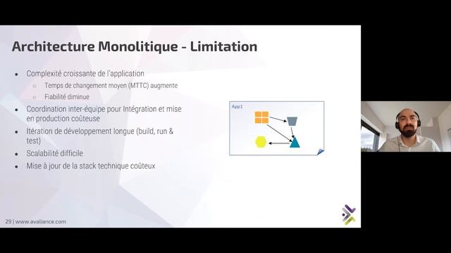Avaliance webinar - Découverte des architectures microservices смотреть онлайн