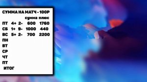 ?ТОПОВАЯ СТРАТЕГИЯ НА БАСКЕТБОЛ (ДАЮ СРАЗУ ДВЕ | ВЫСОКИЙ ПРОХОД! | НБА NBA)