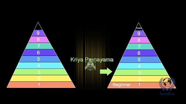 What is kundalini awakening and how to wake it up? смотреть онлайн